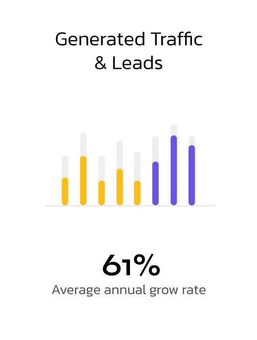 digital marketing agency in Calgary